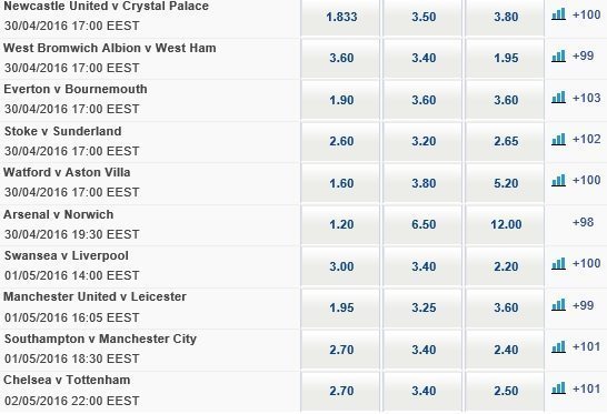 premier league sportingbet