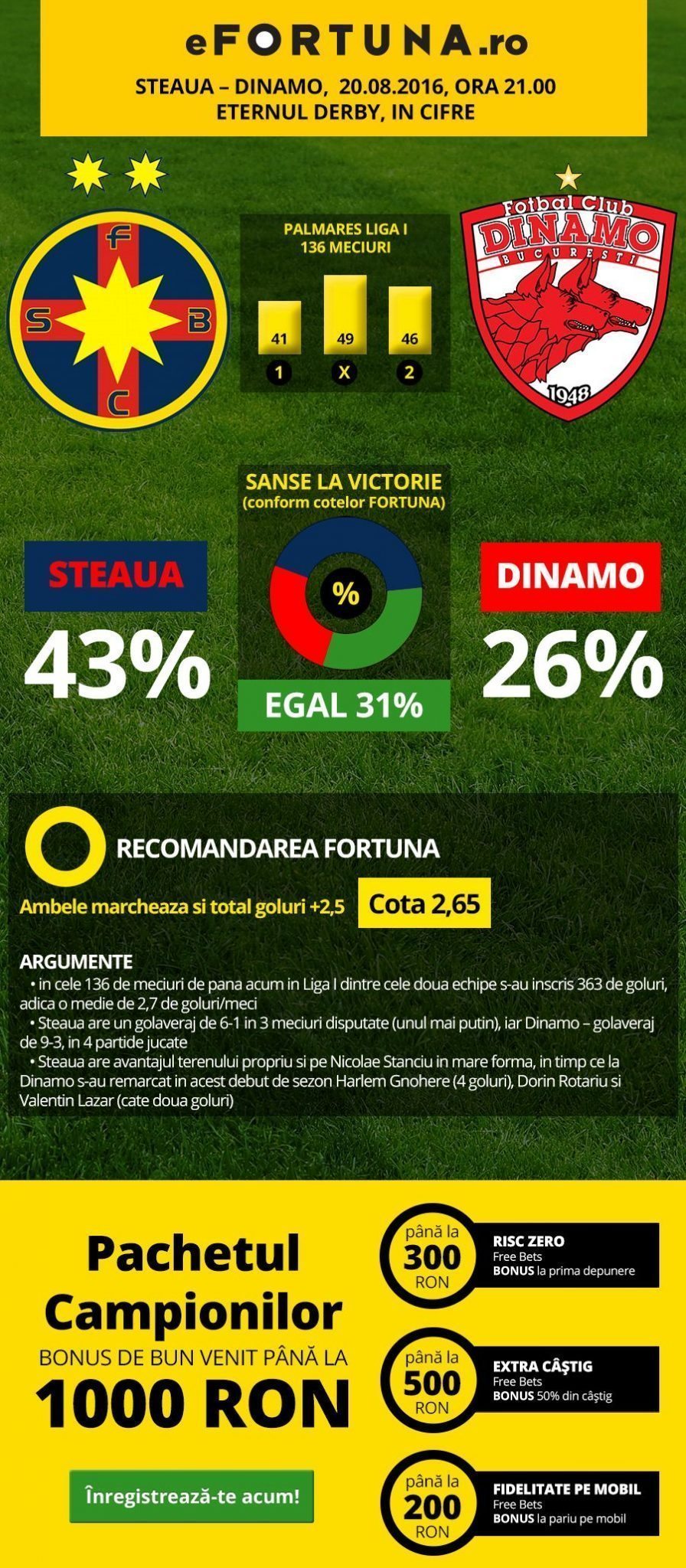 infografic