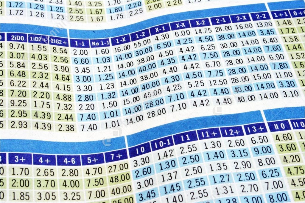 Ghidul Jucatorului (2) | Aflati de aici ce sunt COTELE si ce influenteaza modificarea lor dinaintea meciurilor