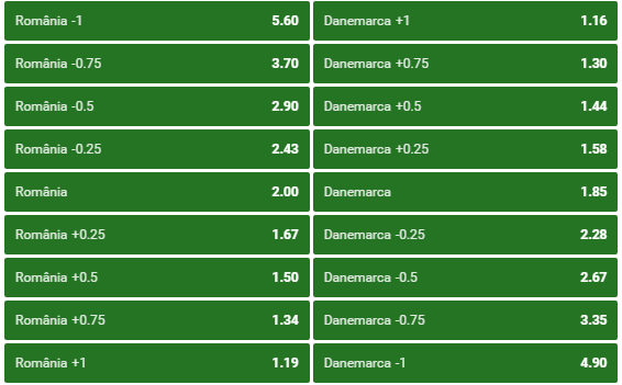 romania - danemarca
