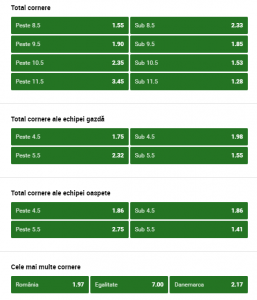 unibet cornere