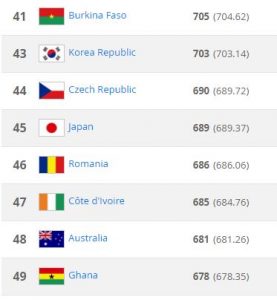 burkina faso peste noi