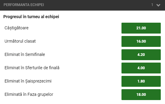 Campionatul Mondial de Handbal Feminin