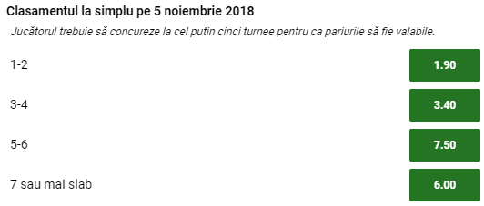 clasare simona halep