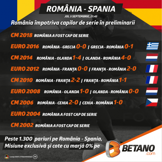 Infografic Romania Spania