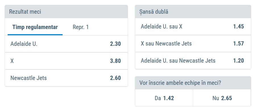 Adelaide United - Newcastle Jets