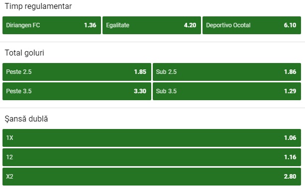 Diriangen FC - Deportivo Ocotal