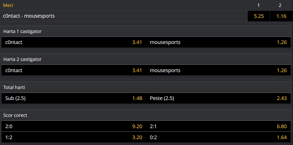 C0ntact - Mousesports