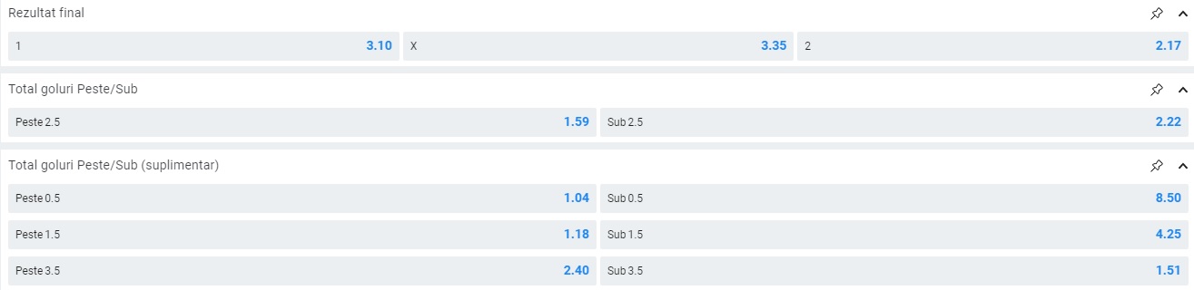Bnei Yehuda - Hapoel Tel Aviv