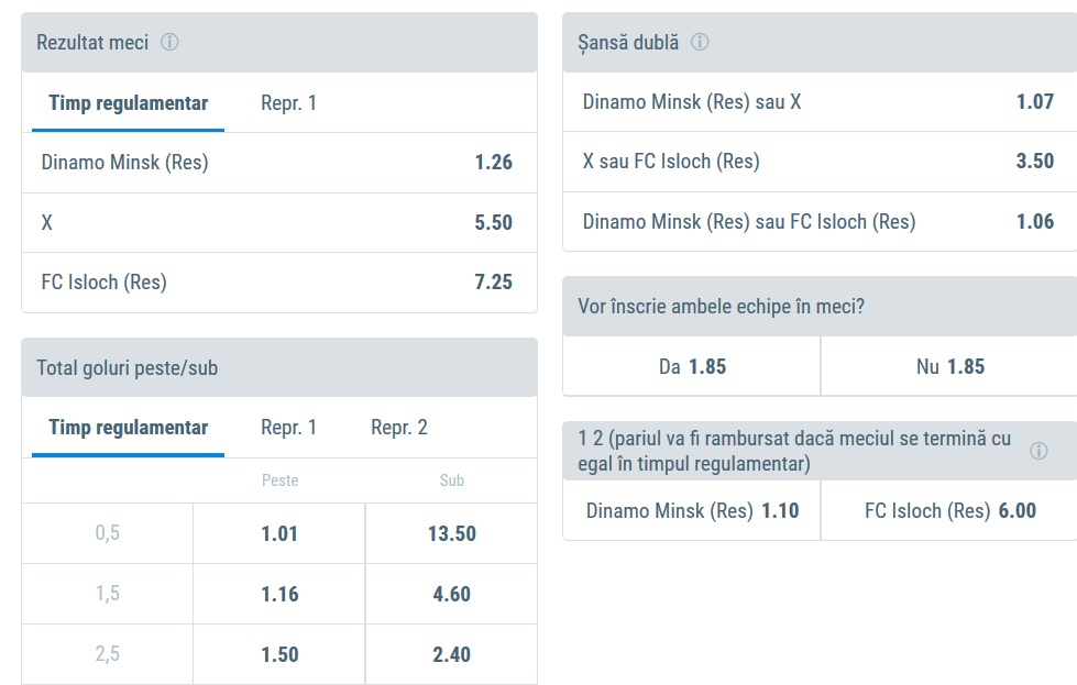 Dinamo Minsk II - Isloch II