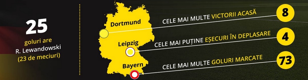 Bundesliga