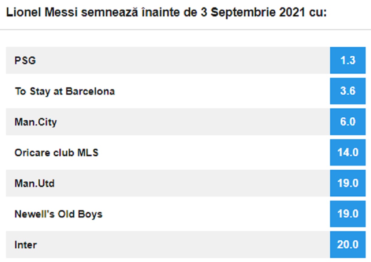 Lionel Messi - Posibila destinatie