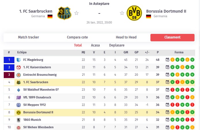 Cota 1.64 pentru gol în ambele reprize ale meciului Saarbrucken - Dortmund II
