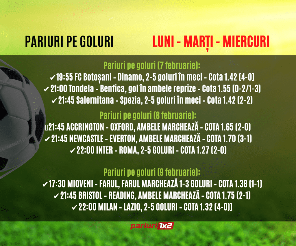 Pariuri pe goluri (10 februarie): Miercuri, 100% ponturi corecte oferite de Sabin! Vezi aici pronosticurile zilei »