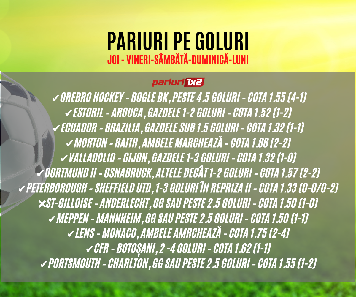 pariuri pe goluri sabin