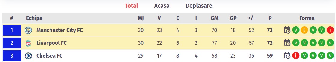 Manchester City - Liverpool