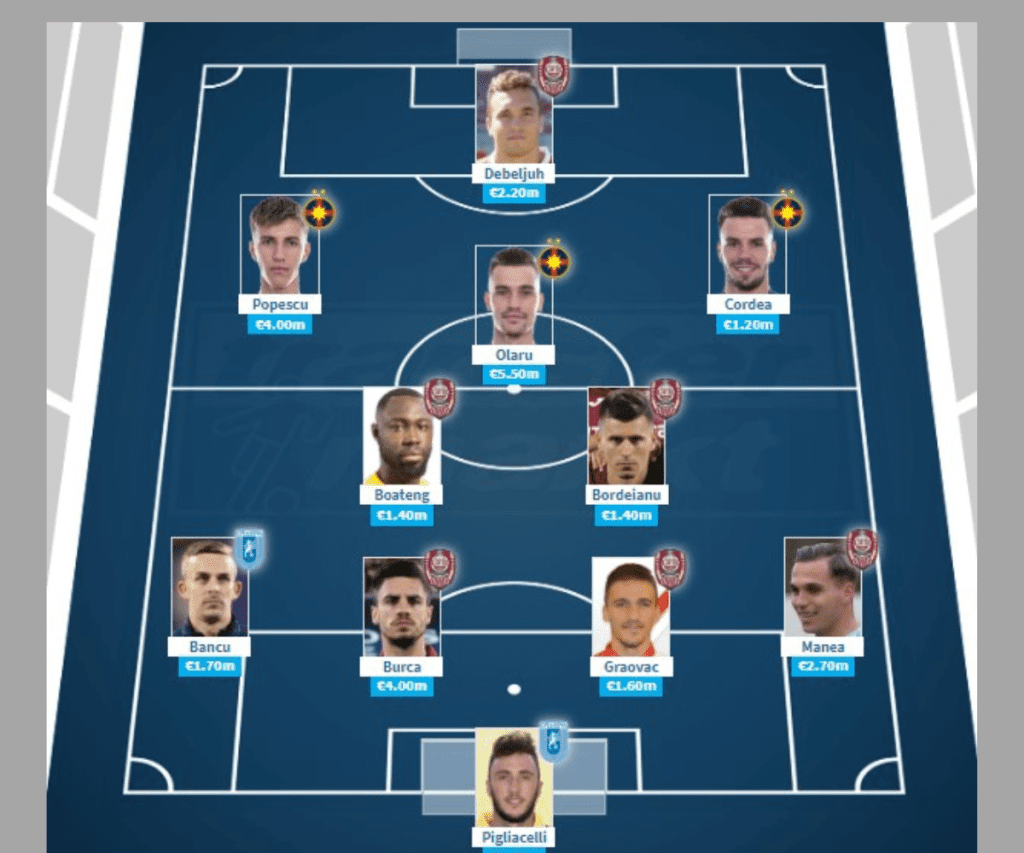Conform Transfermarkt, Darius Olaru (FCSB) este cel mai scump jucător care activează în Liga 1