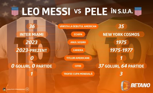 betano_ro-messi_pele-infographic