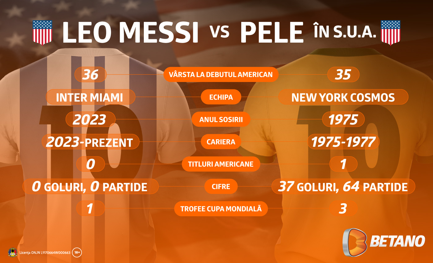 betano_ro-messi_pele-infographic