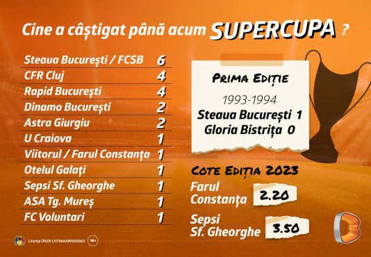 supercupa farul - sepsi infografic