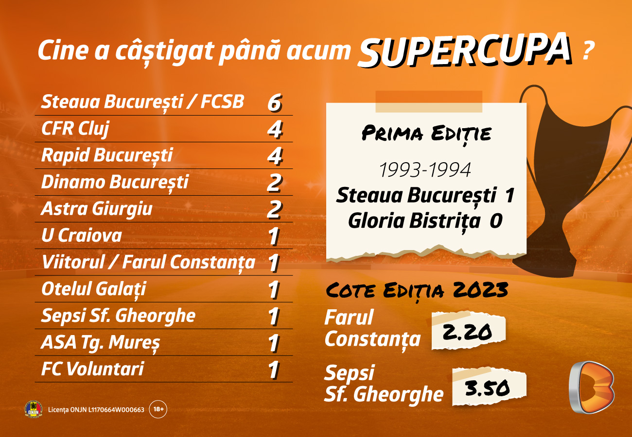 supercupa farul - sepsi infografic
