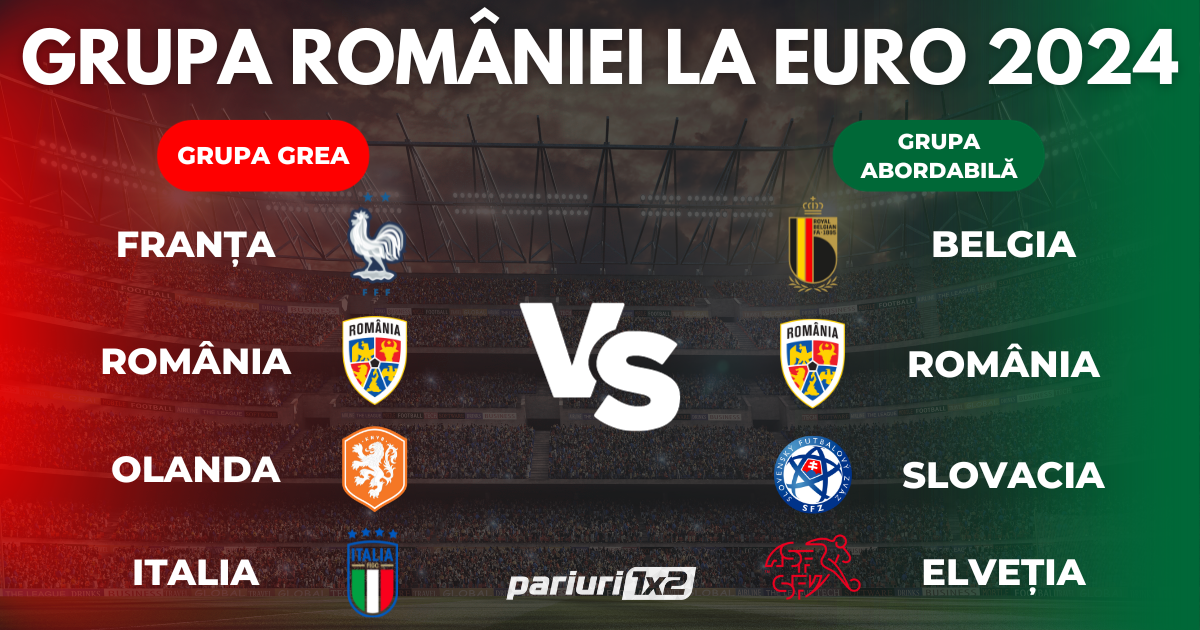 Naționala României, câștigă grupa de calificare la Euro 2024: Vezi cu cine am putea juca în Germania!