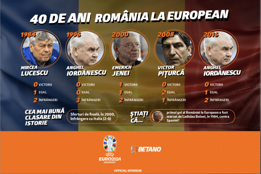 romania la campionarul european