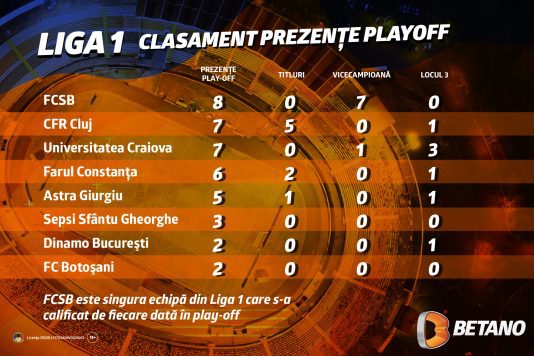 infografic playoff