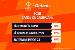 Calcule: Șansele FCSB de calificare în optimile de finală ale Europa League