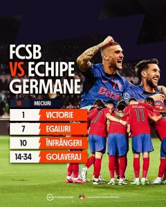 Hoffenheim - FCSB