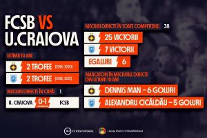 FCSB - Universitatea Craiova