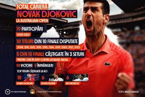 INFOGRAFIC: Novak Djokovic în căutarea titlului cu numărul 11 la Australian Open