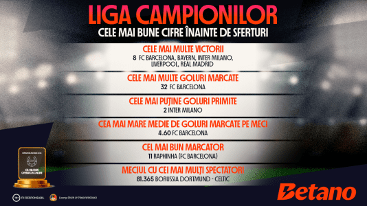 Liga Campionilor