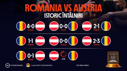 Bilet Bet Builder cota 20 cu cinci selecții din meciul Austria – România