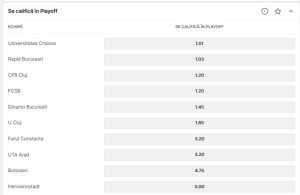 Cotele Superbet la calificarea în play-off-ul Superligii, sezon 2025/2026