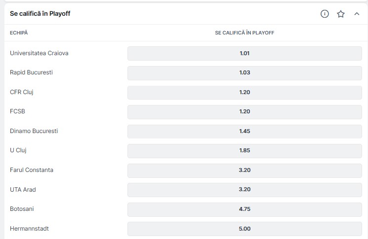 Cotele Superbet la calificarea în play-off-ul Superligii, sezon 2025/2026