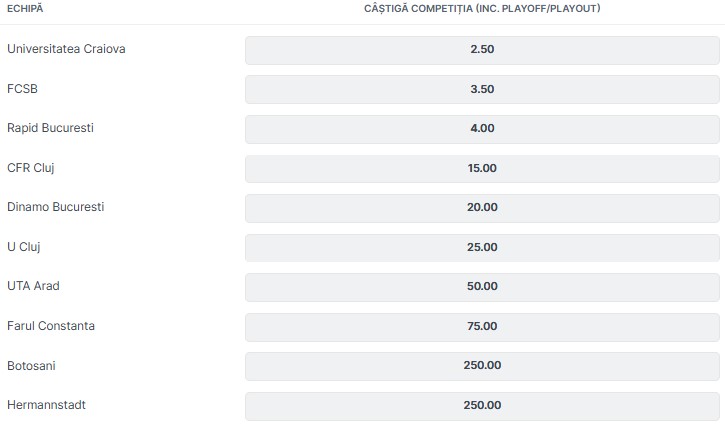 Cotele Superbet la câștigarea titlului din Superliga, sezon 2025/2026