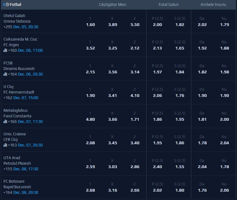 Cotele NetBet pentru etapa #19 din Liga 1