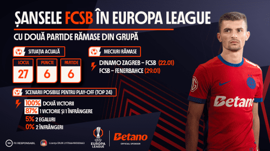 INFOGRAFIC: Șansele FCSB în Europa League