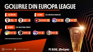 INFOGRAFIC: Golurile din Europa League