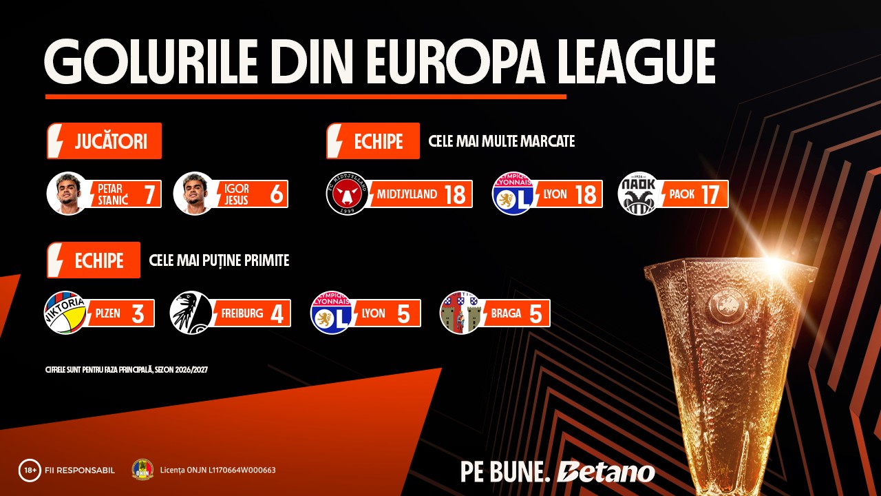 INFOGRAFIC: Golurile din Europa League