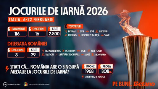 INFOGRAFIC: Jocurile de Iarnă 2026