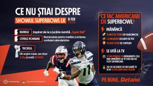 INFOGRAFIC: Show-ul Super Bowl 