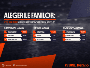 INFOGRAFIC: Alegerile fanilor pentru trofeele UEFA 2025-26