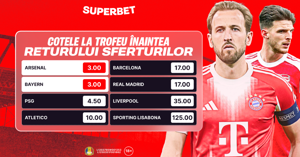 Liga Campionilor. Semifinale la orizont, cu favorite certe! Tot ce trebuie să știi despre returul sferturilor UCL