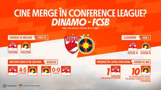 INFOGRAFIC | Cine merge în Conference League: Dinamo vs. FCSB
