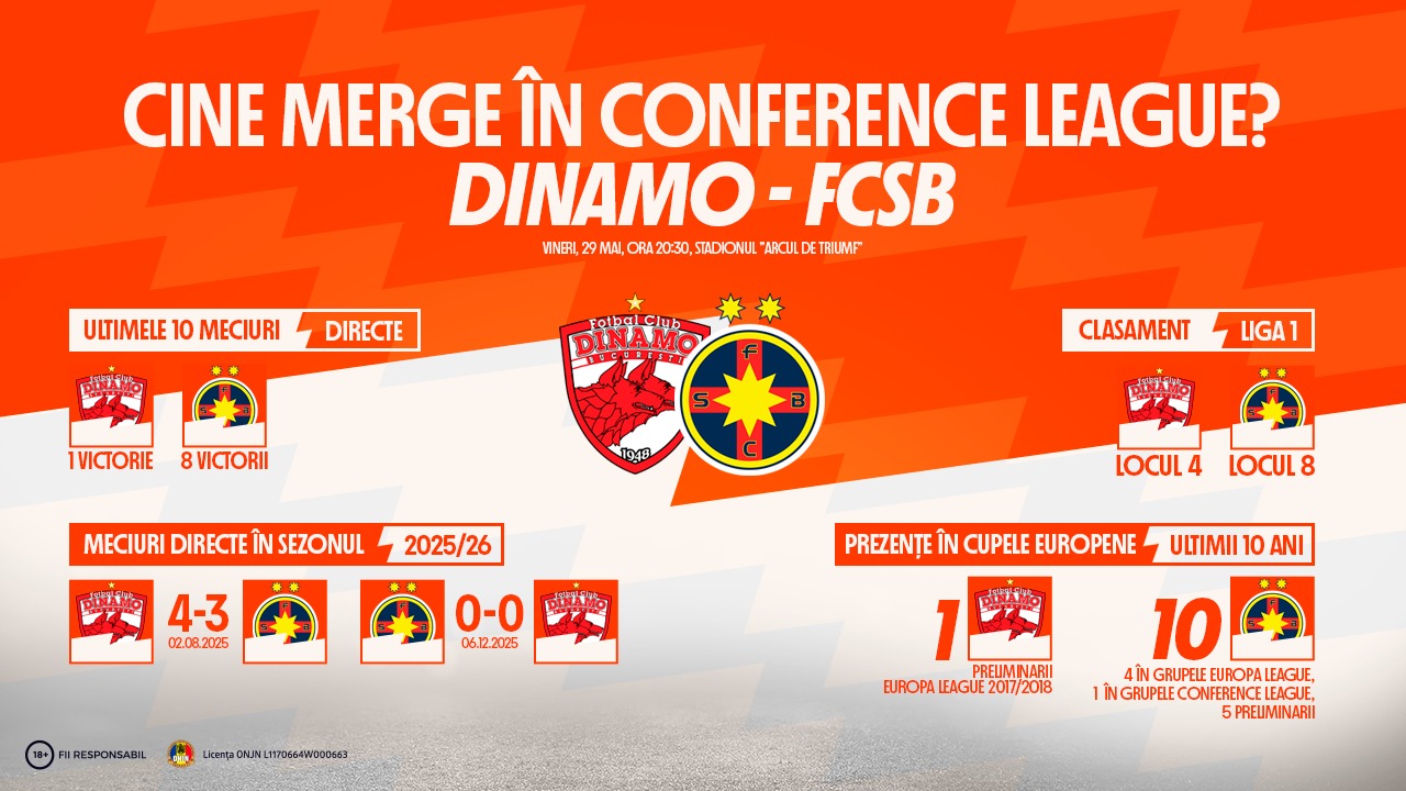 INFOGRAFIC | Cine merge în Conference League: Dinamo vs. FCSB