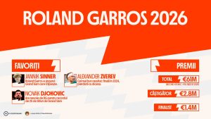 INFOGRAFIC: Roland Garros 2026, favoriți și premii