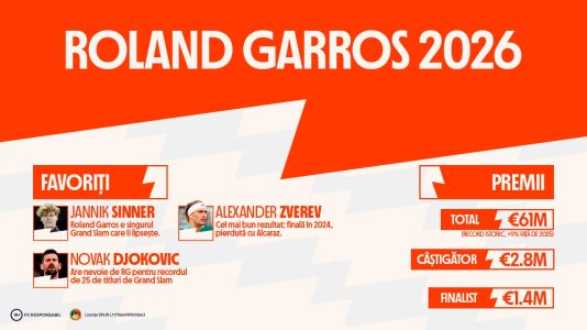 INFOGRAFIC: Roland Garros 2026, favoriți și premii