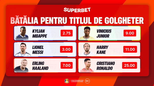 Bătălia starurilor! Cum arată Cotele Superbet pentru golgheterul turneului final